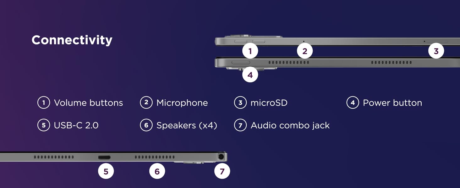 Tab M11 has many ports to connect to your favorite devices