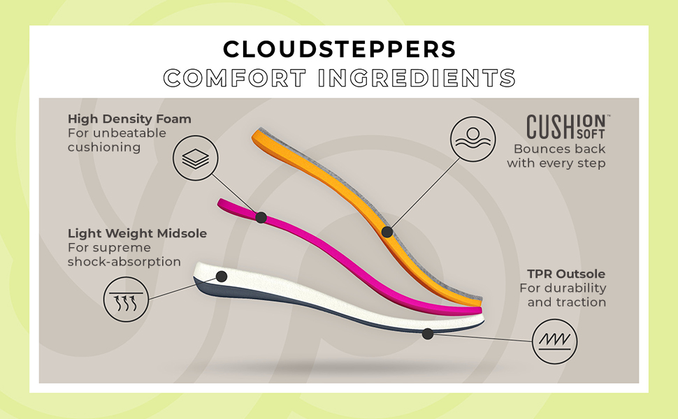 Cushion soft footbed bouncing​ High density foam cushioning​ Light weight midsole shock-absorption​
