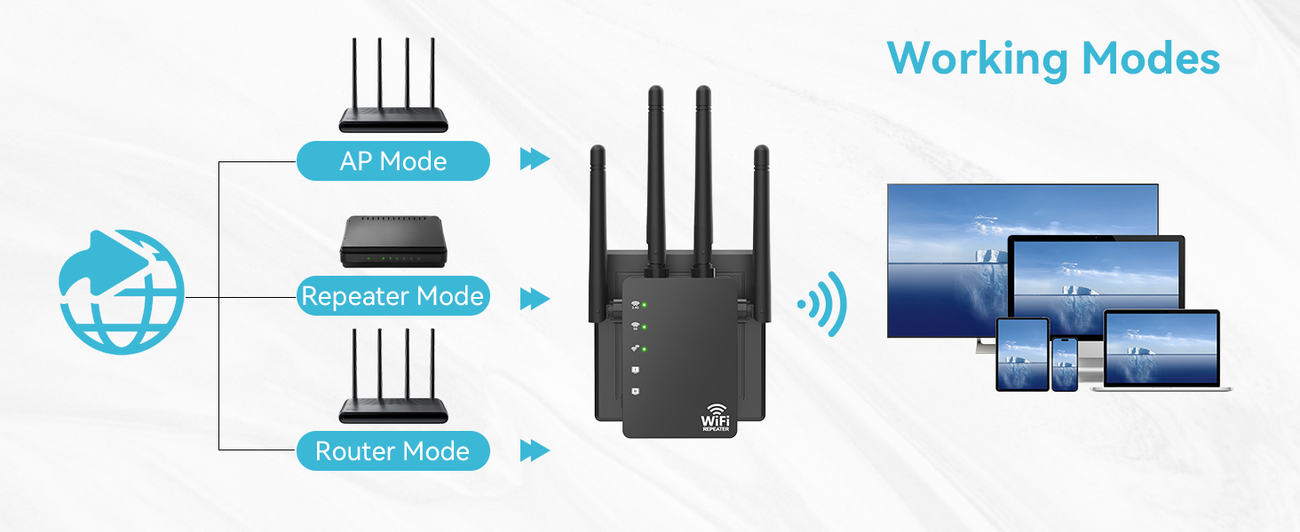 WiFi Extender Signal Booster with Ethernet Port